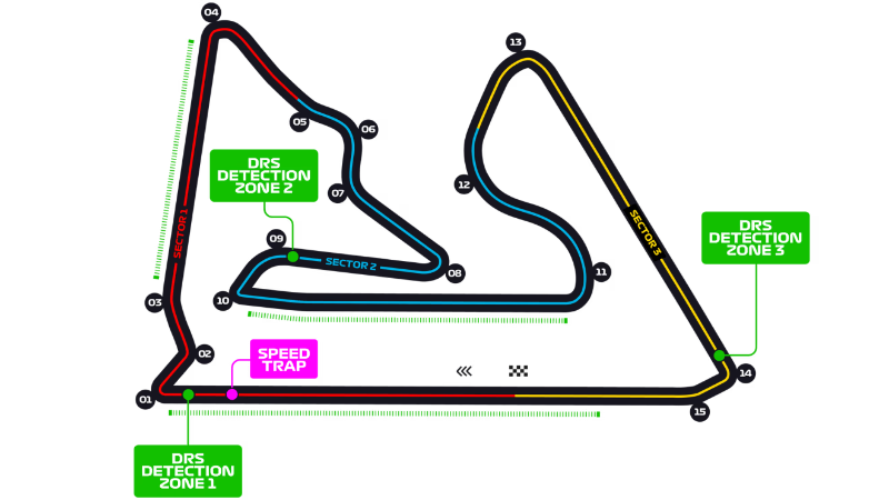 Horarios para España del GP Baréin 2025