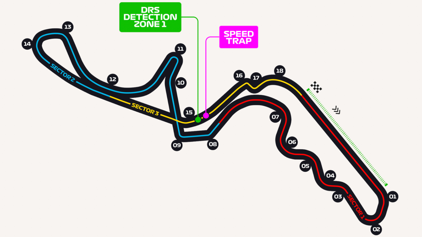 Horarios para España del GP Japón 2025